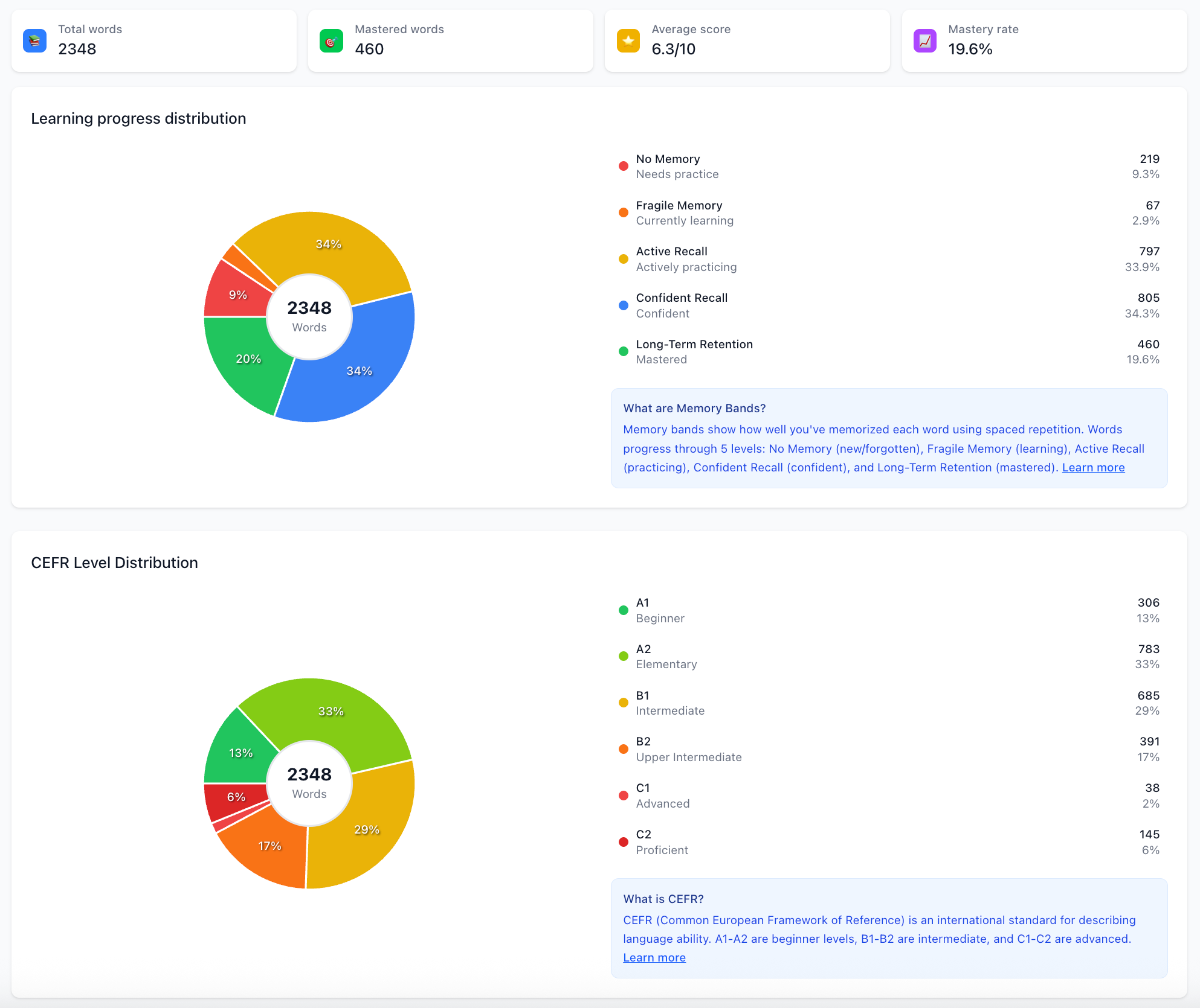 Phân tích tiến trình học tập